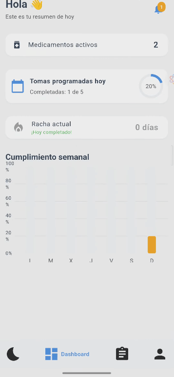 miMedicina - Dashboard